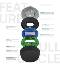 Load image into Gallery viewer, ENASTAT Full Circle